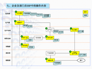 實用農(nóng)機企業(yè)ERP生產(chǎn)管理軟件 免費培訓(xùn)試用與成功實施保障，支持二次開發(fā)及工業(yè)控制系統(tǒng)銷售