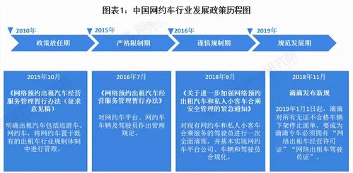 《網絡貨運經營管理暫行辦法》延期二年的思考 與網約車發展路徑的異同及對網絡文化經營的啟示
