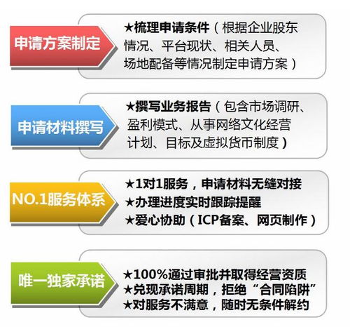 汝州文網(wǎng)文（網(wǎng)絡(luò)文化經(jīng)營(yíng)許可證）申請(qǐng)全流程指南及所需時(shí)間